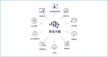 三六零2021年报解读 研发投入占营收28.74% 勇当中国战略科技力量 深耕互联网安全服务
