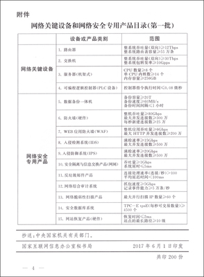 网络安全基石 解读《网络关键设备和网络安全专用产品目录（第一批）》公告