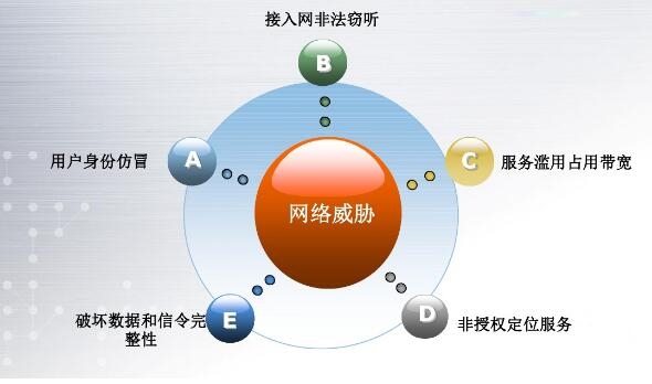 5G时代移动互联网的发展趋势和安全挑战