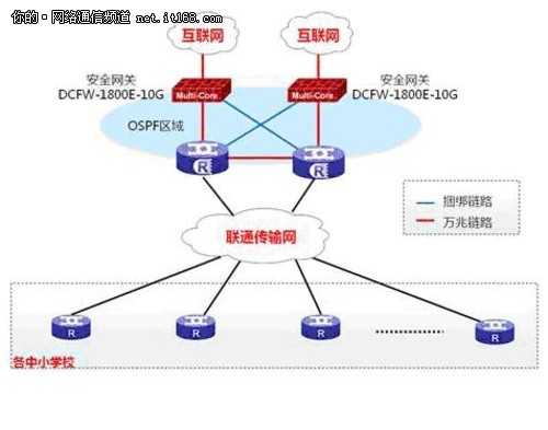 神州数码网络助力石家庄教育城域网改造